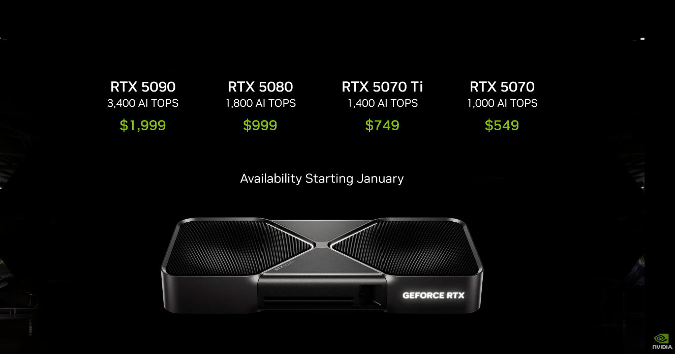 Read more about the article Upcoming Graphics Card of NVIDIA