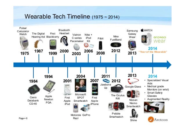 The Evolution of <a href=