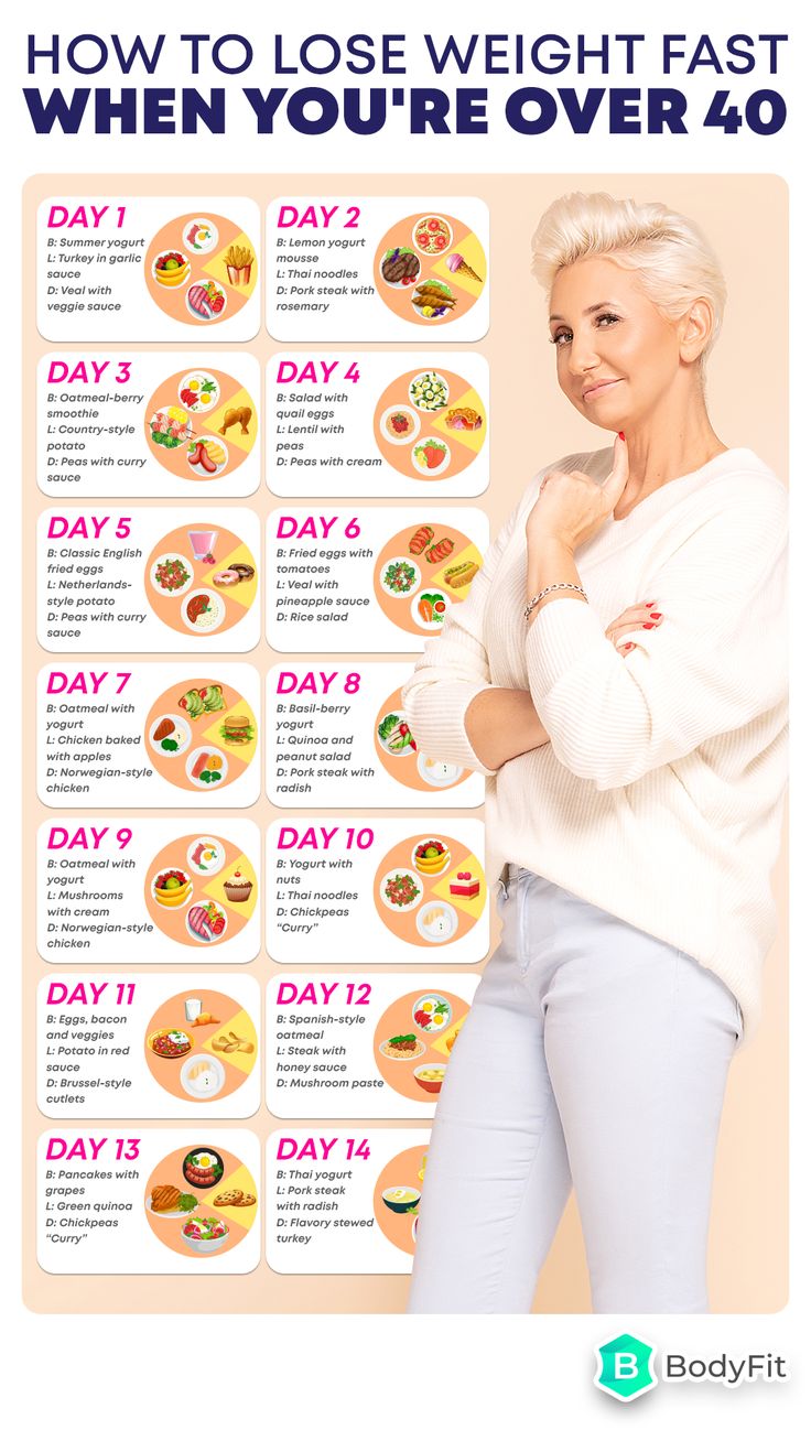 Best Diet Plans for Women Over 40
