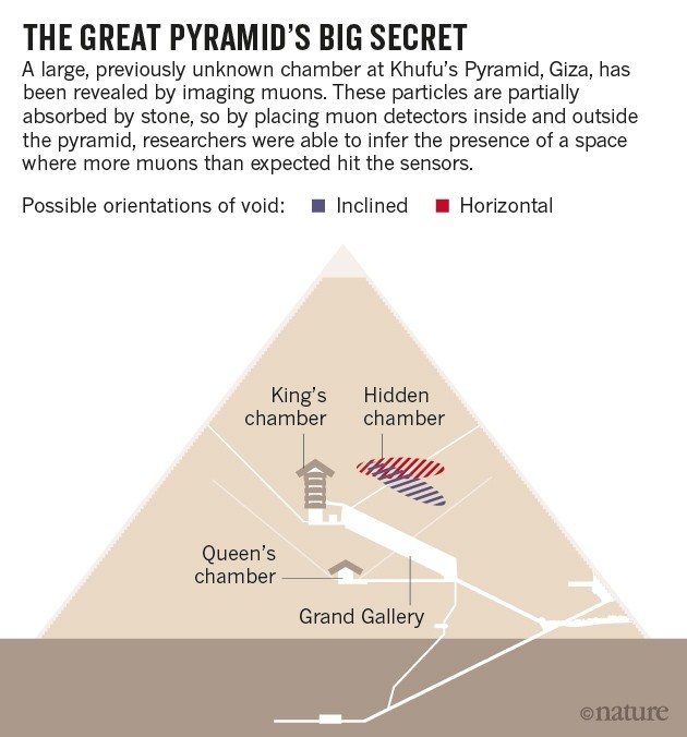 Hidden Secrets of the Egyptian Pyramids