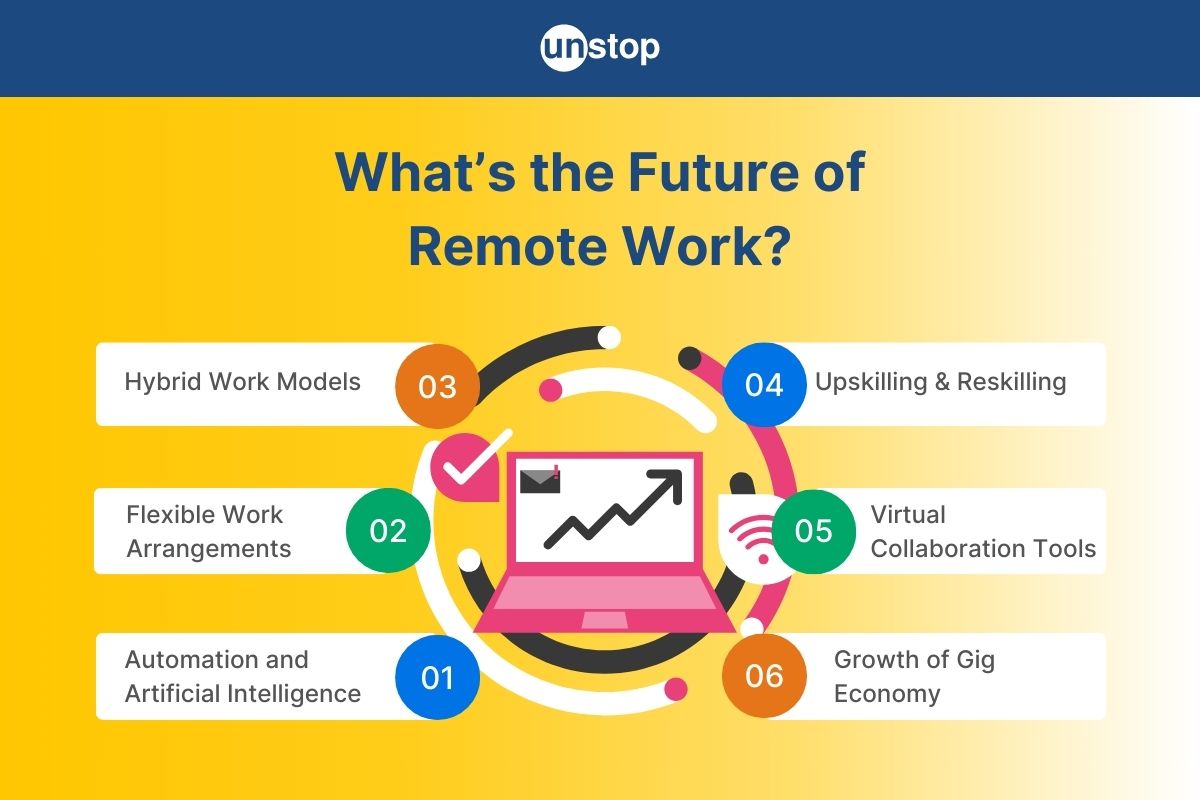 Read more about the article Are Remote Jobs Really the Future?